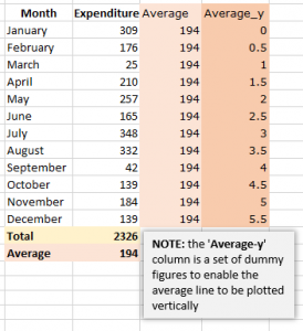 combine bar and line graph excel