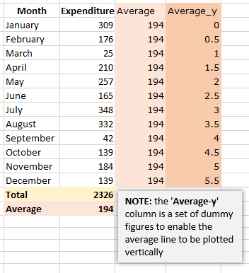 Add A Reference Line To A Horizontal Bar Chart In Excel Excel Quick Help