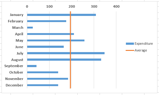 Add Vertical Line To Excel Bar Chart