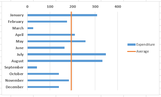 How To Add Average Line In Excel Chart