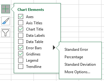 Error bar options in Excel charts