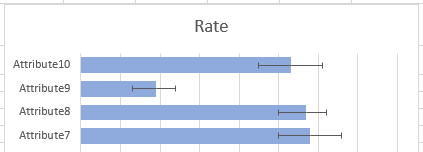 Excel chart showing error bars