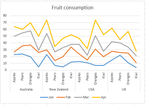 Excel Chart Help