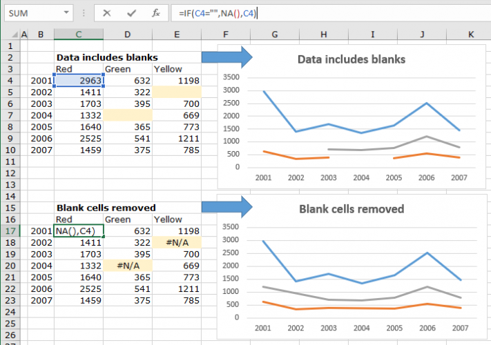 Remove BLANK CELLS in chart data table in Excel | Excel Quick Help