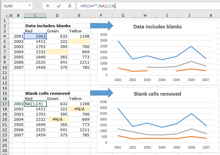 Excel Chart Data Table