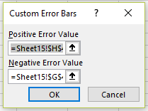 Custom Error Bars dialog box in Excel