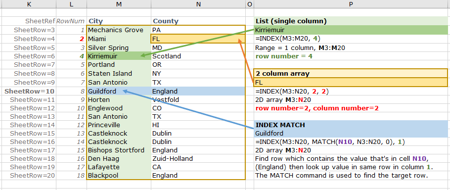 Screenshot showing examples of INDEX and INDEX MATCH in Excel