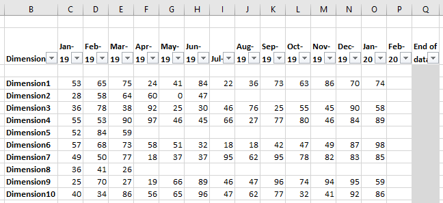 Screenshot of data table in Excel