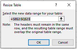 The Resize Table dialog box in Excel.