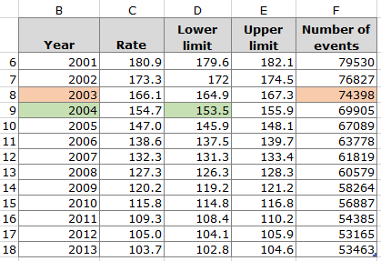 Table in Excel showing value lookups