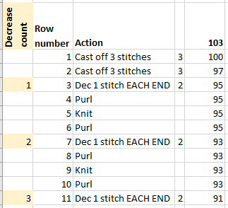 Knitting pattern row by row instructions in an Excel spreadsheet