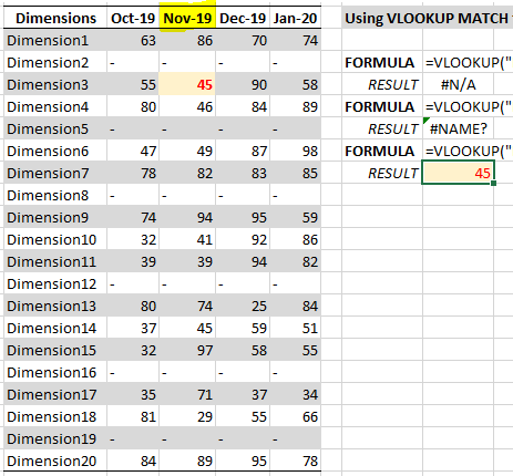 Example of a VLOOKUP MATCH range and result