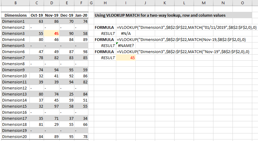 Examples of VLOOKUP MATCH formulas showing error results.