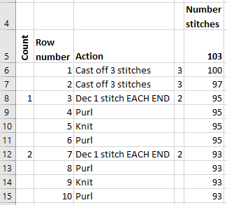 A table of knitting pattern rows in Excel to keep track of rows and stitches