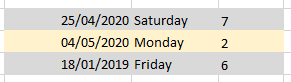 Examples of dates converted to weekday names and weekday numbers