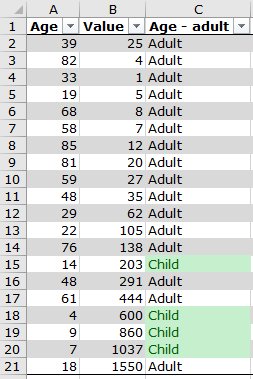 Showing values split into two categories based on an IF ELSE statement