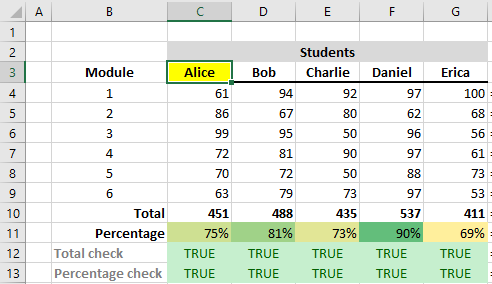 Showing summary table created using Excel INDIRECT function