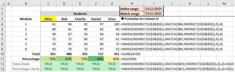 Examples of INDIRECT INDEX MATCH formulas to create a summary table