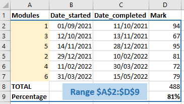 Absolute range of cells in Excel