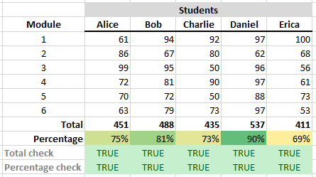 Summary table in Excel